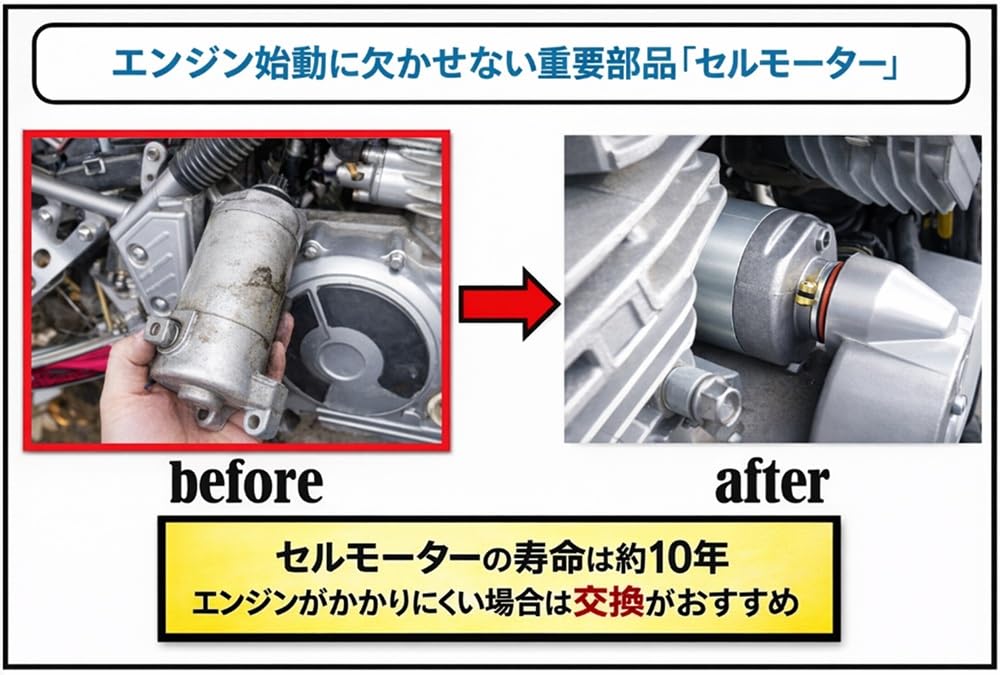Amazon.co.jp: ヤマハ 用 セルモーター スターター セロー 250